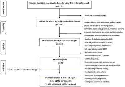 Progression to type 2 diabetes mellitus after gestational diabetes mellitus diagnosed by IADPSG criteria: Systematic review and meta-analysis